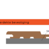 Thermo Fraké - Shorts - Channel-siding 20x140 mm (125) - Afbeelding 4